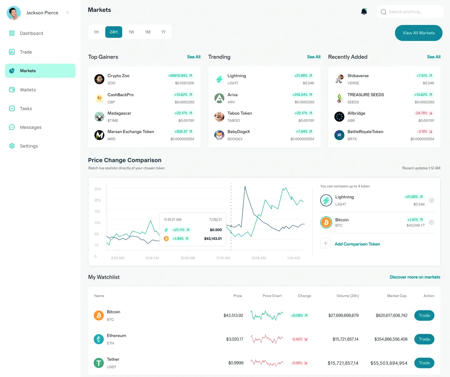 Framtida trading de criptomonedas